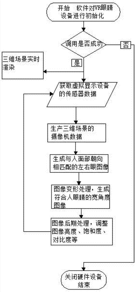 一種基于虛擬現(xiàn)實(shí)技術(shù)和動(dòng)感平臺(tái)技術(shù)的科普展示系統(tǒng)的制造方法與工藝