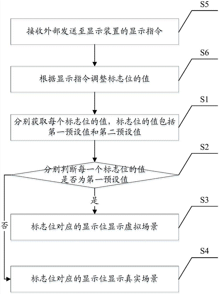 一種場景融合顯示方法及顯示裝置與流程