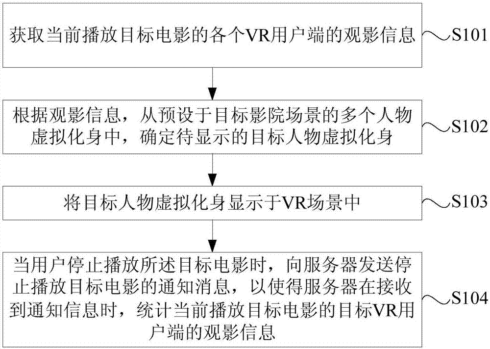 支持多個(gè)VR用戶同時(shí)觀影的方法及裝置與流程