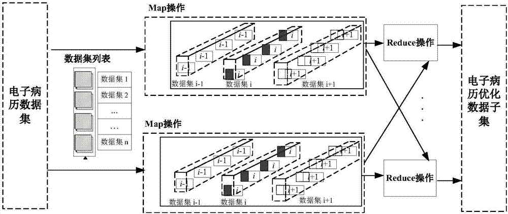 用于電子病歷知識約簡效能評估的多種群協(xié)同熵級聯(lián)方法與流程