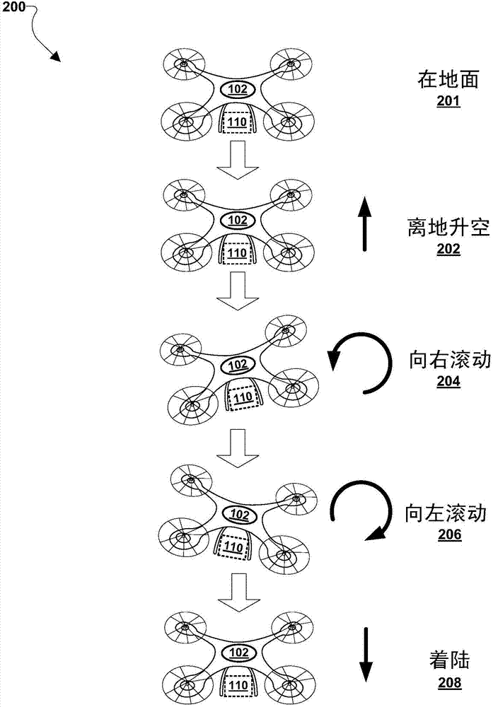 自主飞行器的近飞测试演习的制造方法与工艺