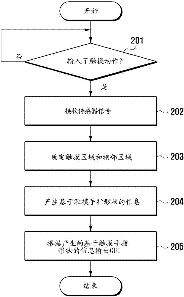 提供用戶界面的設(shè)備和方法與流程