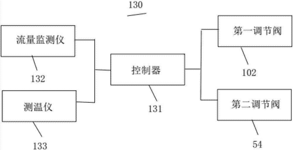 醇解挥发气体吸收冷凝系统的制造方法与工艺