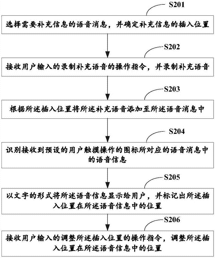 一種補(bǔ)充語(yǔ)音消息的方法及終端與流程