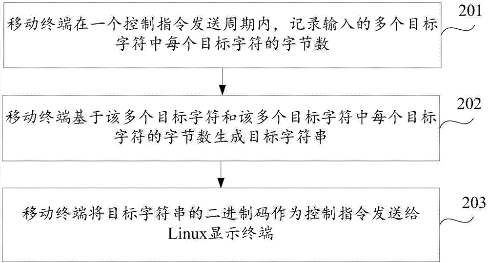 字符串生成方法、字符解析方法及裝置與流程