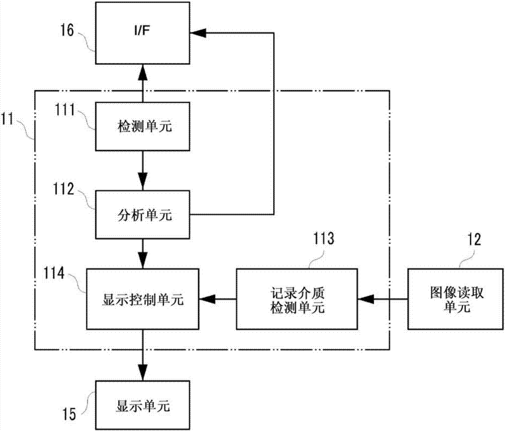 顯示控制裝置及顯示控制方法與流程