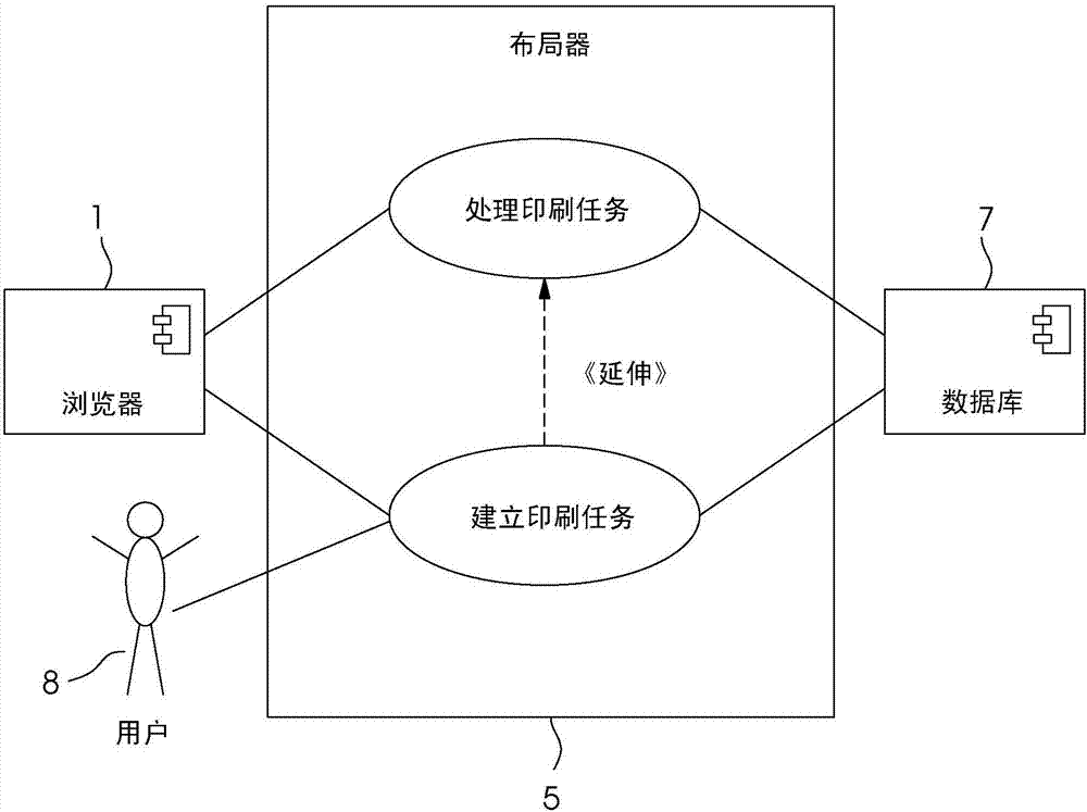 通过布局程序建立针对印刷任务的预印前级数据的方法与流程