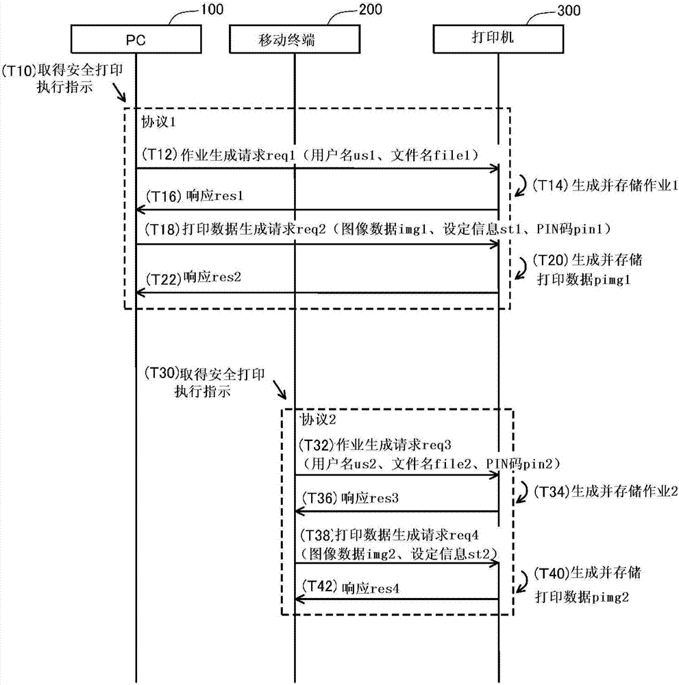 打印系統(tǒng)、打印裝置及數(shù)據(jù)處理方法與流程