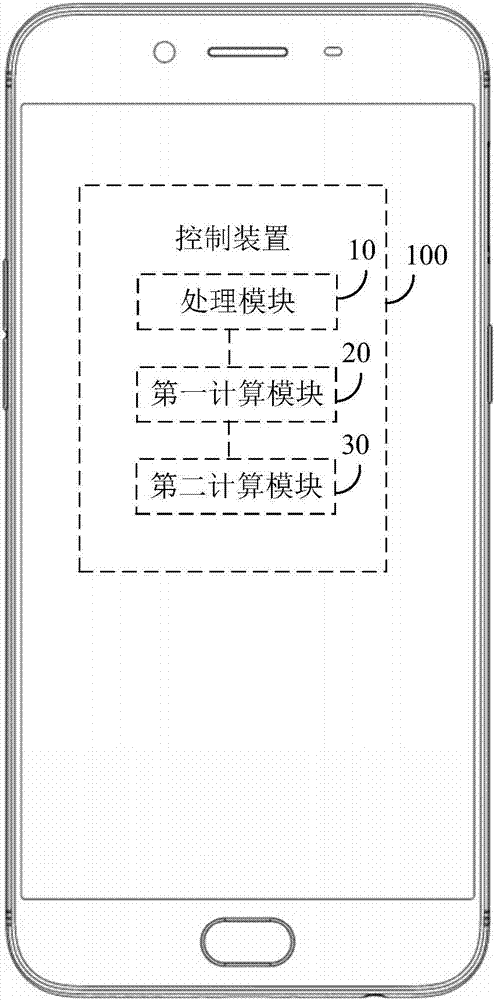 控制方法和控制装置与流程