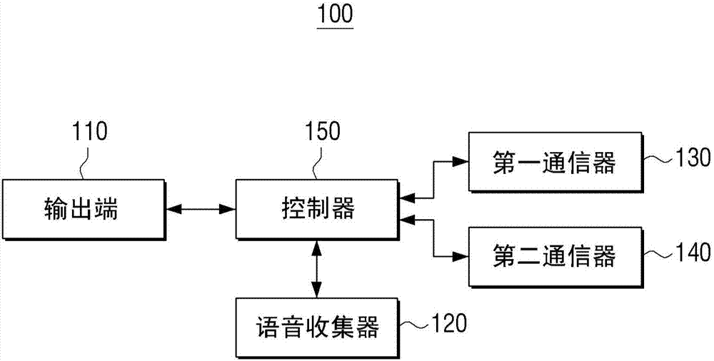 顯示裝置和用于控制顯示裝置的方法與流程