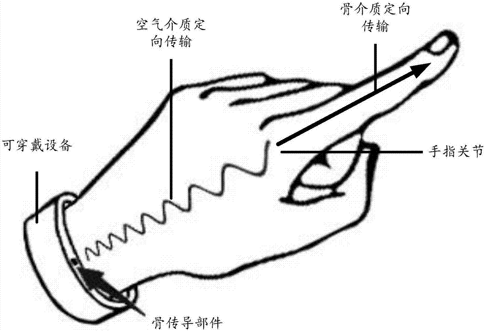 一种骨传导模式下的语音播放控制方法及可穿戴设备与流程