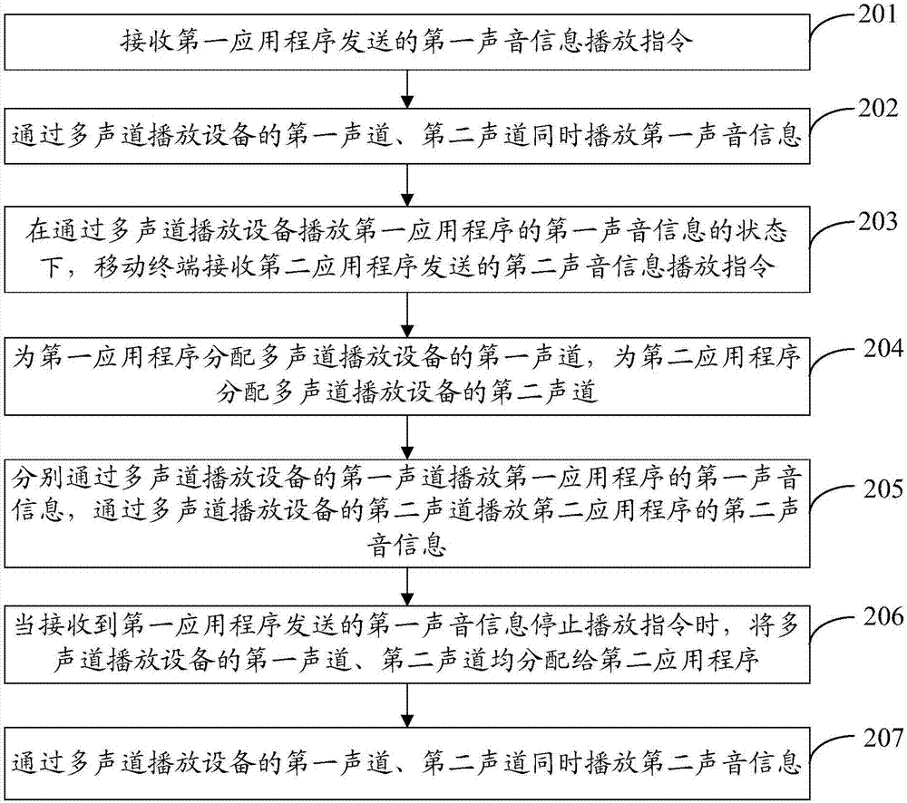 一种声音信息播放方法及移动终端与流程