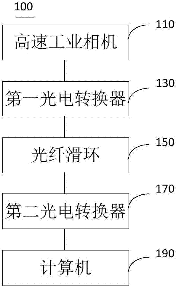 一種圖像采集系統(tǒng)及離心機模型試驗系統(tǒng)的制造方法與工藝