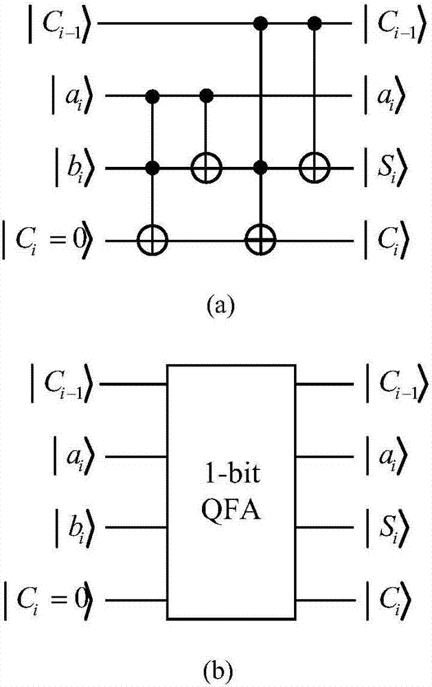 一种量子乘法器的设计方法与流程