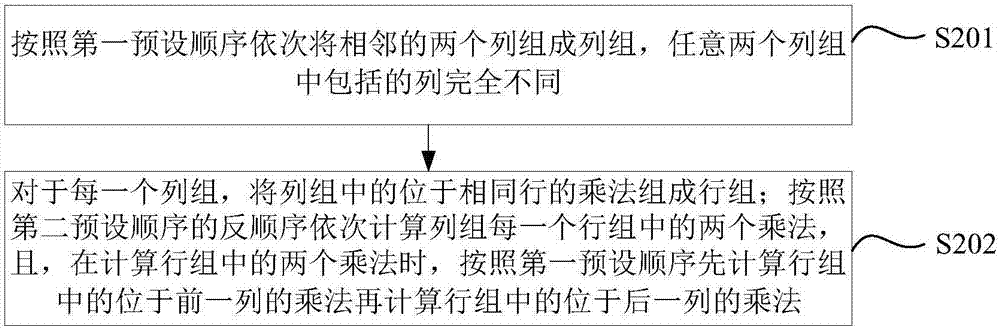 计算方法及装置与流程