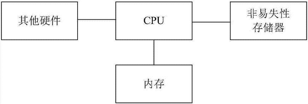 组件功能的实现方法和装置与流程