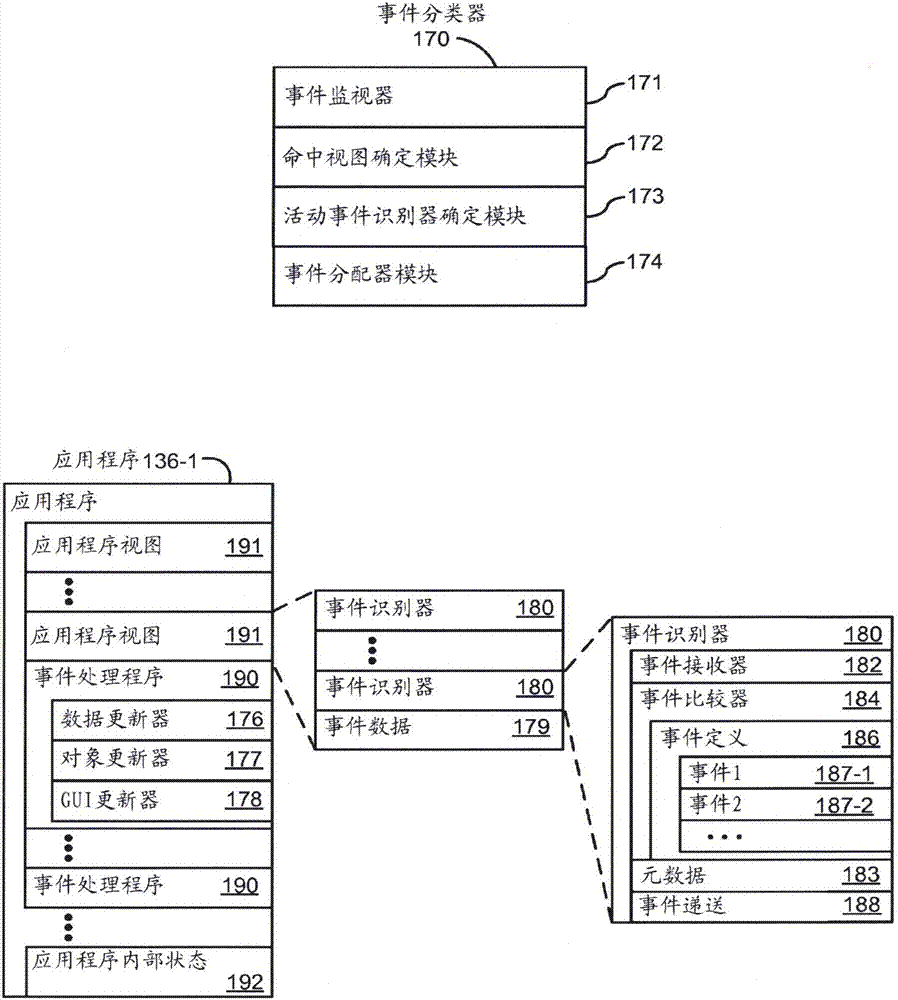 用于利用视觉和/或触觉反馈操纵用户界面对象的设备、方法和图形用户界面与流程