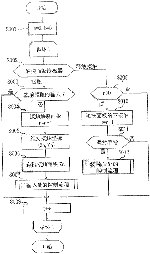 用户界面生成装置的制造方法