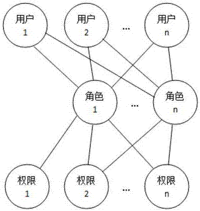 系统中员工登录其账户后的权限显示方法与流程