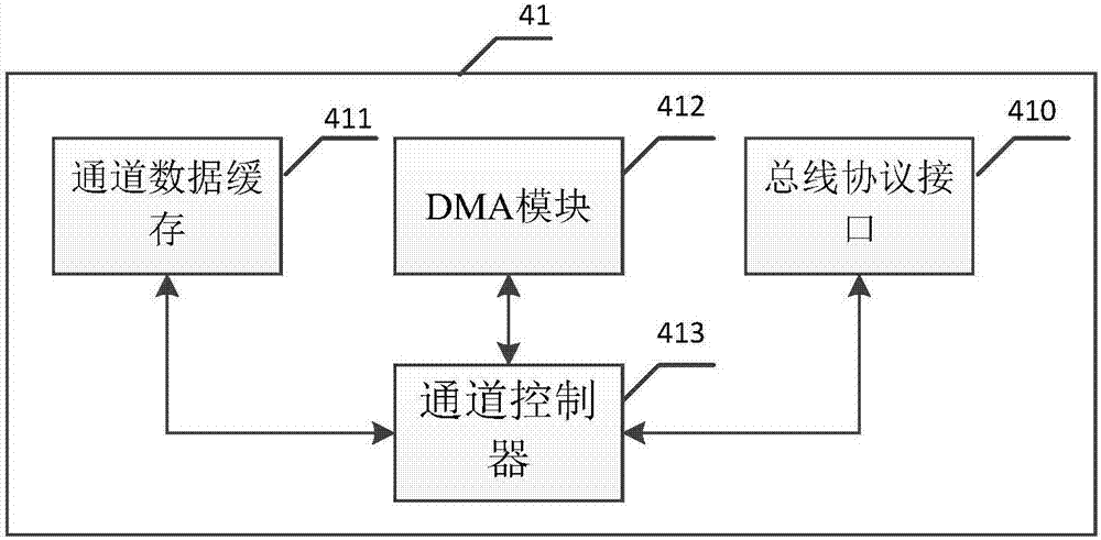 一種由加解密模塊陣列組成的高速加解密裝置的制造方法