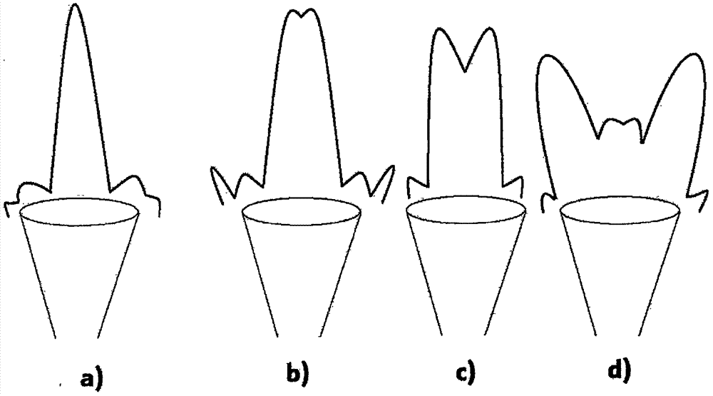 確定和監(jiān)測(cè)填充水平的、具有兩個(gè)耦合元件的設(shè)備的制造方法與工藝