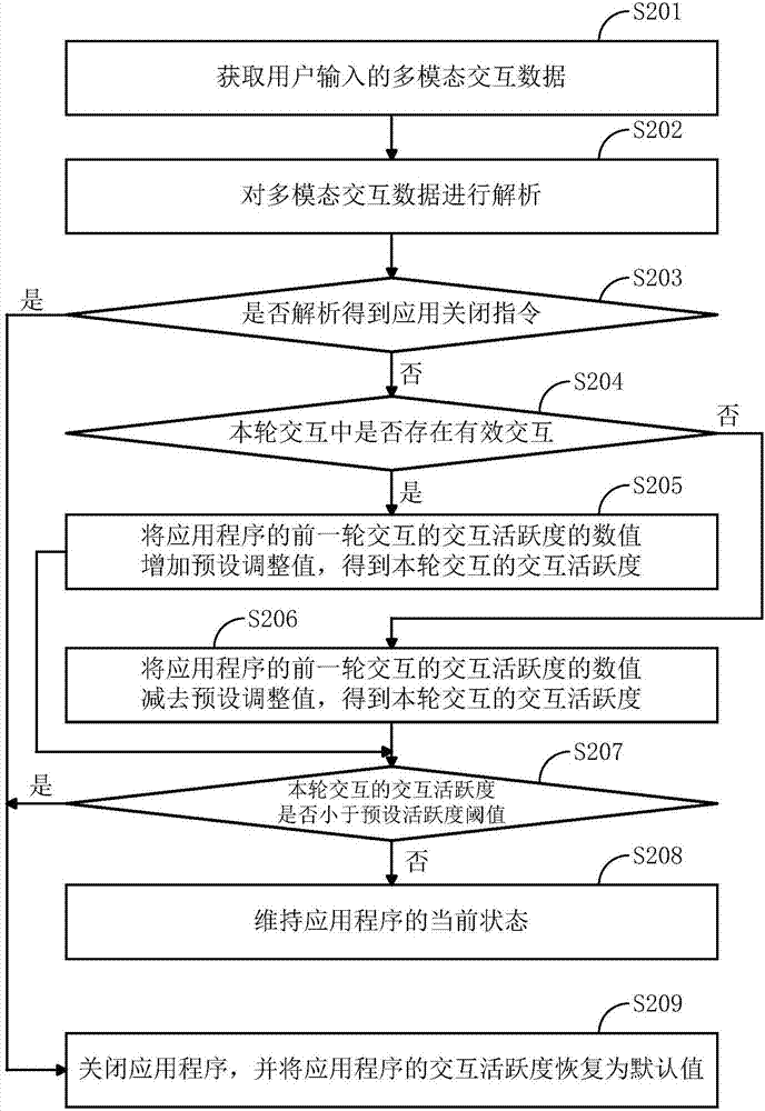 一種用于智能機(jī)器人的多模態(tài)交互方法及裝置與流程