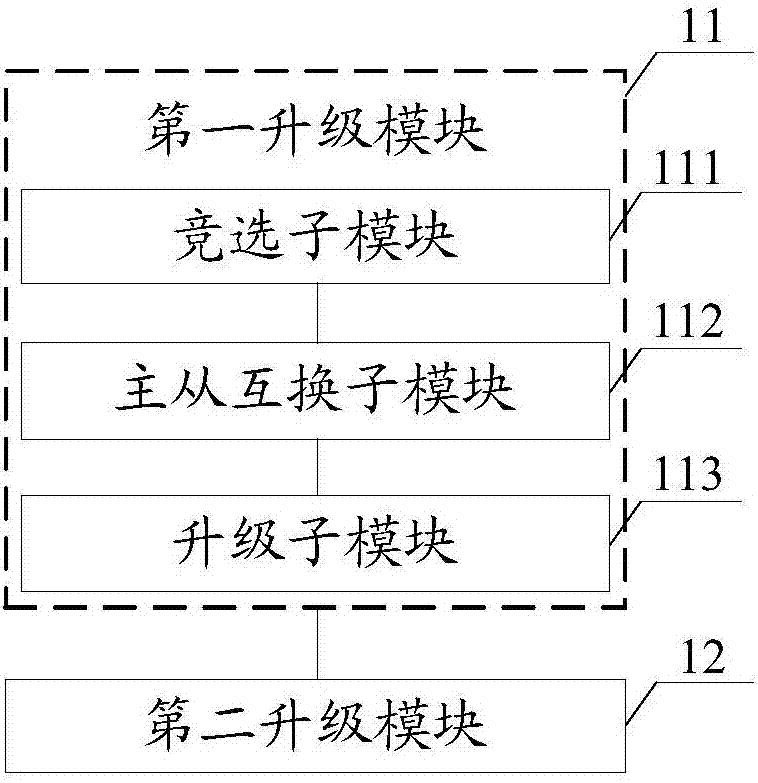 一种多活服务器系统升级方法及平台与流程