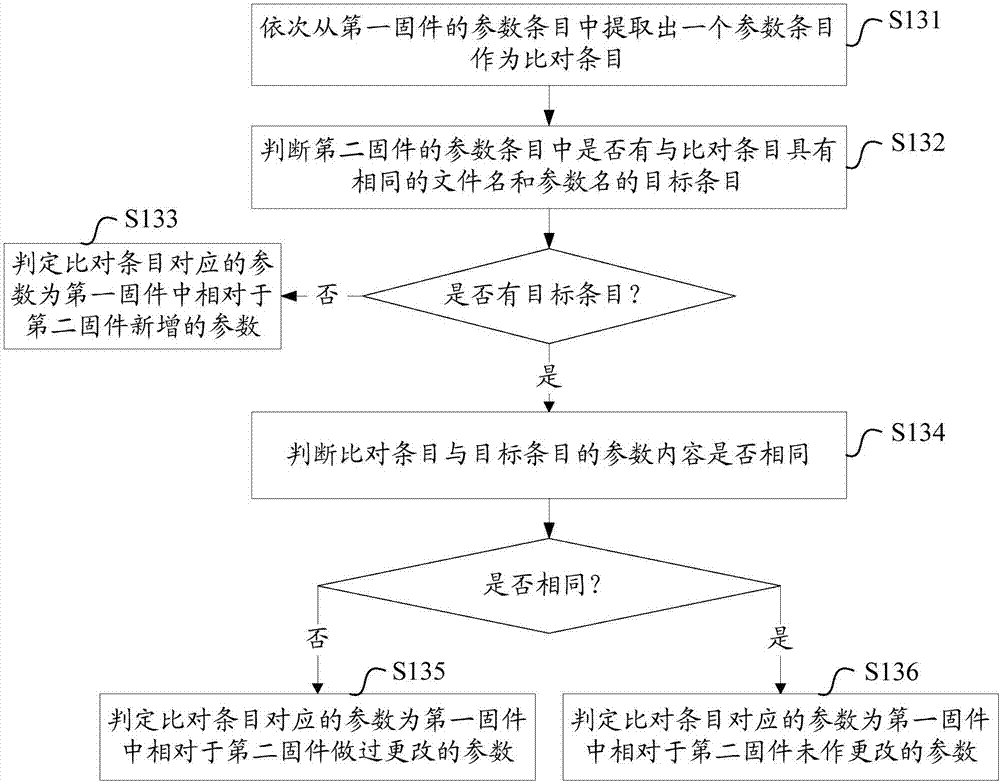 固件比對(duì)方法和裝置與流程