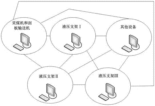 一种基于局域网协同的综采工作面虚拟监测方法与流程