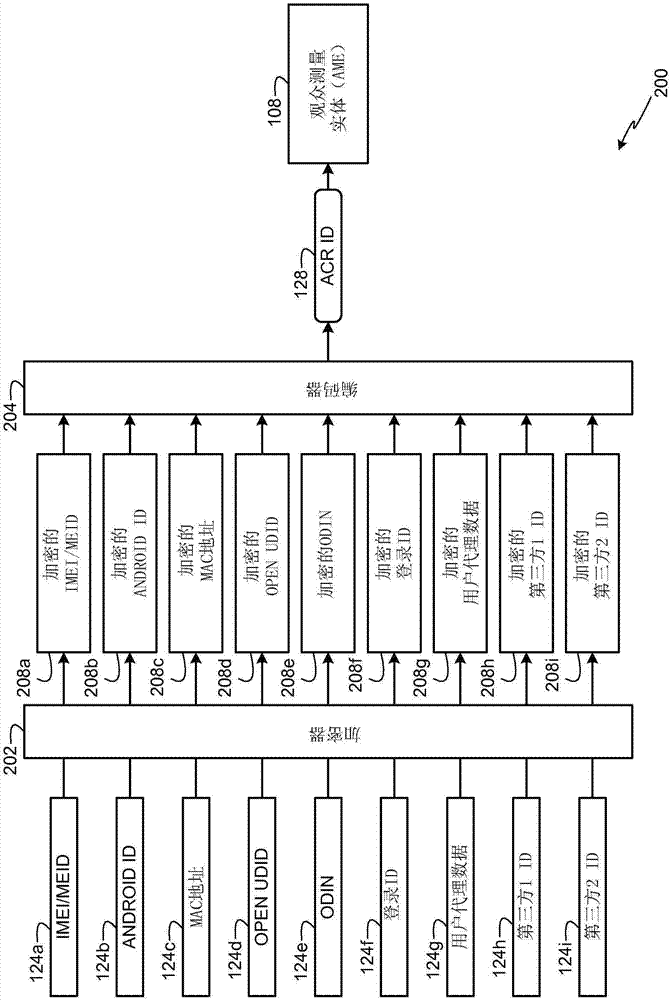 收集媒體印象和搜索項(xiàng)的分布式用戶信息的方法和設(shè)備與流程