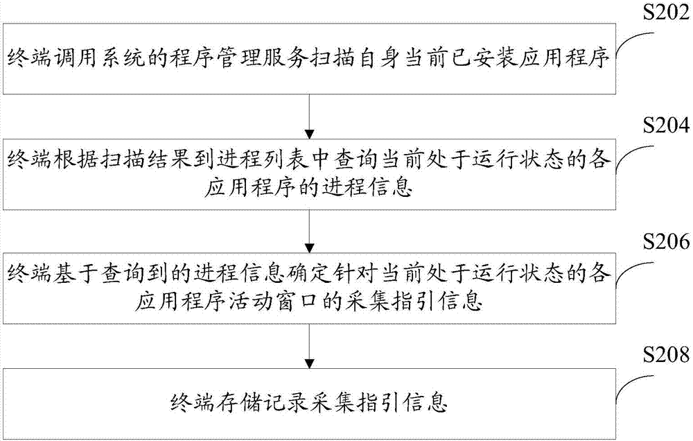 一種信息采集方法及終端與流程