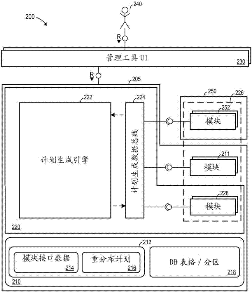 模块化数据分布计划生成的制造方法与工艺