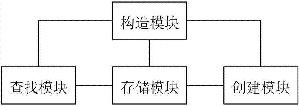 一種顯示對象的層級管理方法及系統(tǒng)與流程