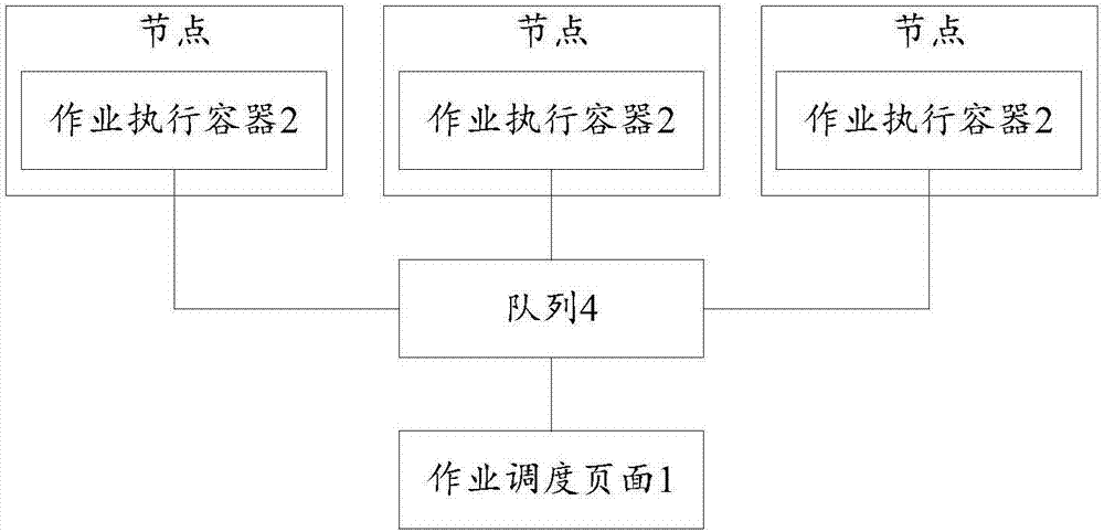 分布式作業(yè)管理器及分布式作業(yè)管理方法與流程