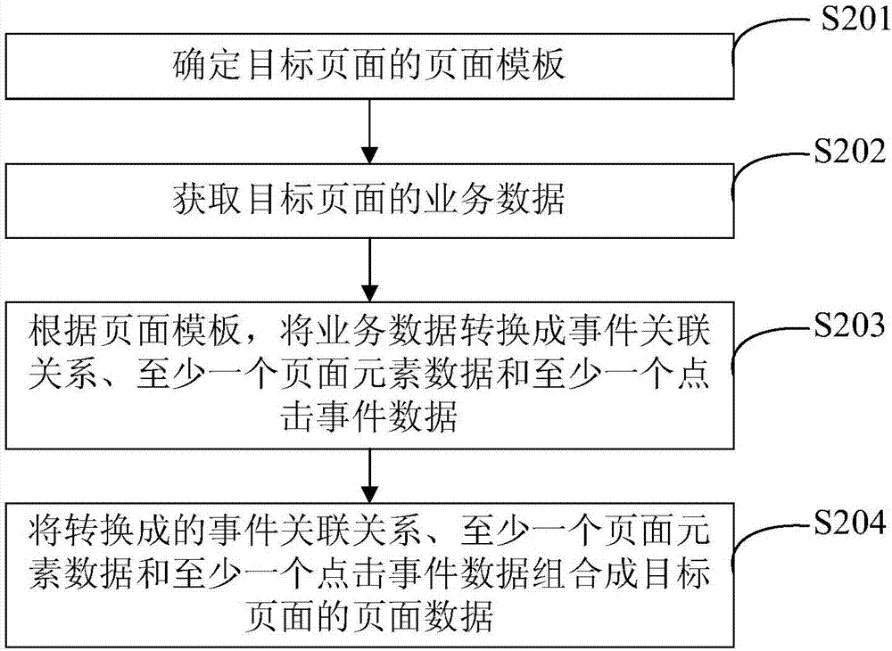 一種頁面更新方法及裝置與流程