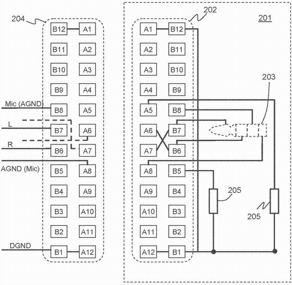 用于音頻數(shù)據(jù)傳送的連接器的制造方法與工藝