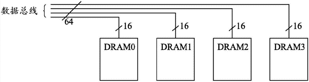 設置有整合式處理器的DRAM電路的制造方法與工藝