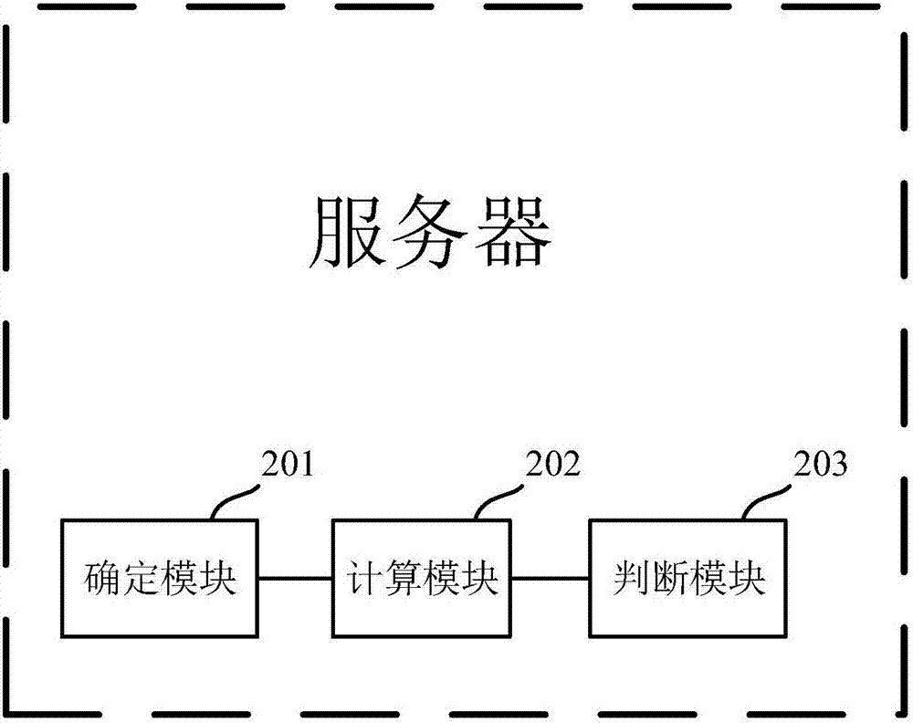 一種系統(tǒng)異常的監(jiān)測方法及裝置與流程