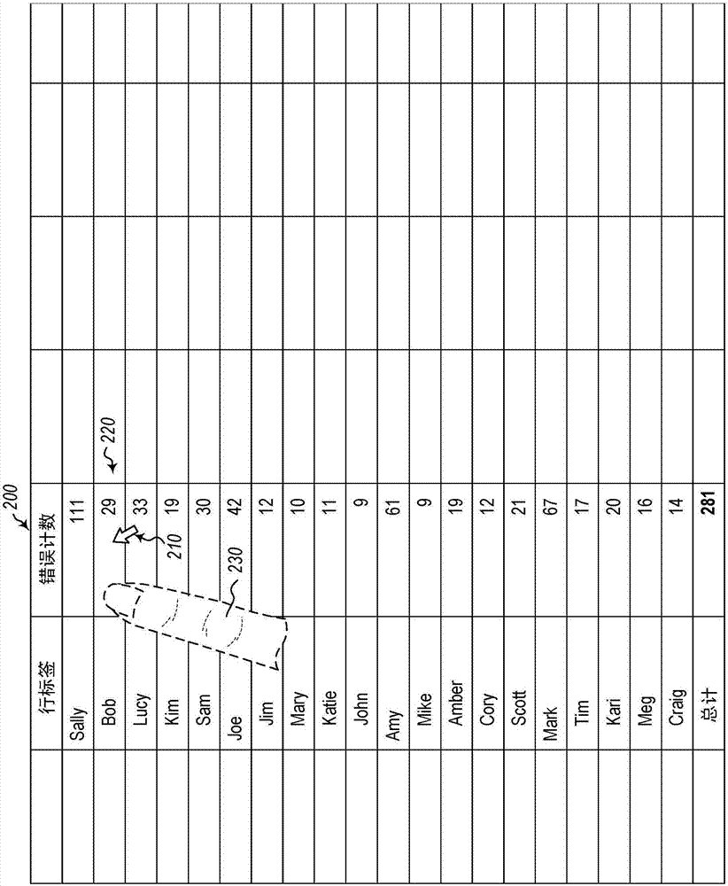 用于數(shù)據(jù)透視表接合的分析視圖的制造方法與工藝