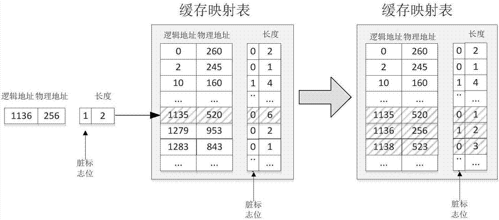 提高地址映射表中映射信息密度的方法与流程