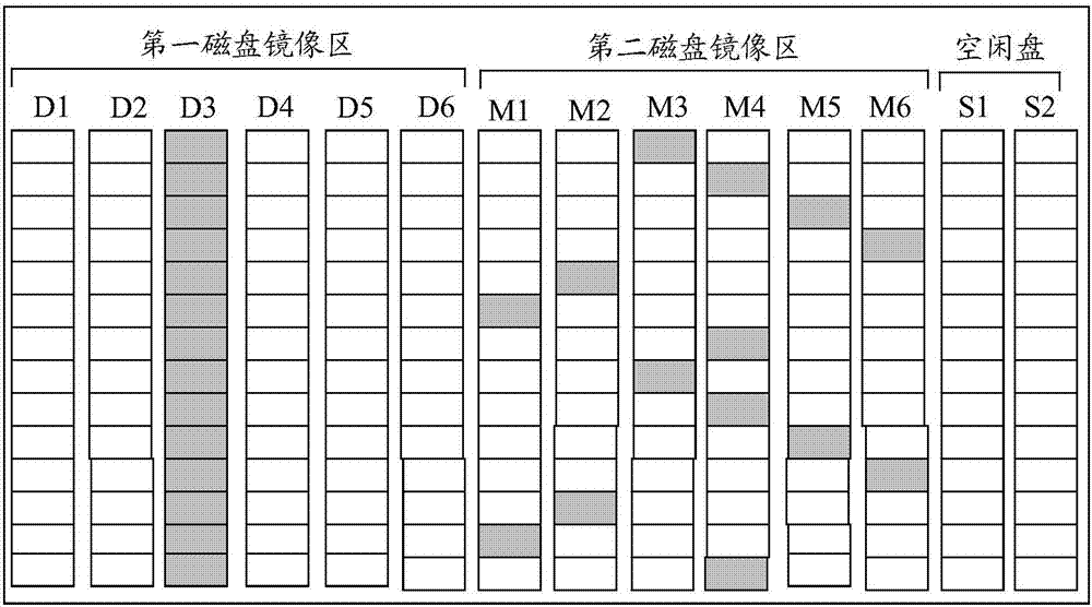 一種磁盤陣列數(shù)據(jù)備份方法及裝置與流程