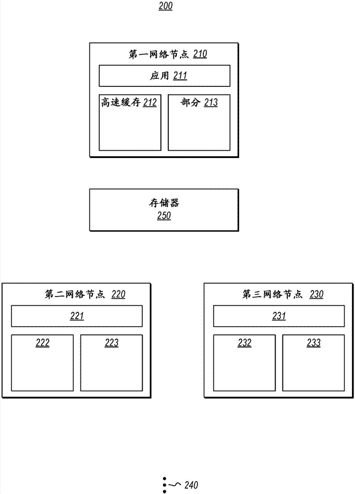 至次級(jí)應(yīng)用的應(yīng)用高速緩存復(fù)制的制造方法與工藝