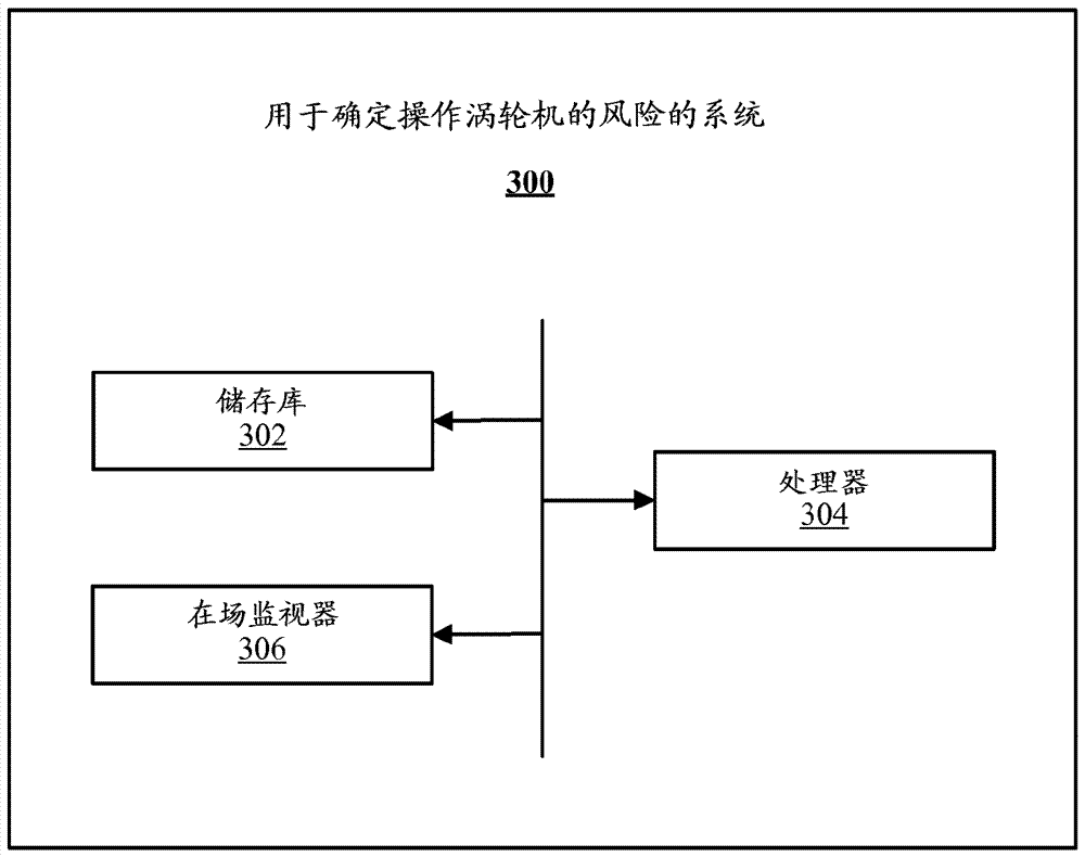 用于確定操作渦輪機(jī)的風(fēng)險(xiǎn)的系統(tǒng)與方法與流程