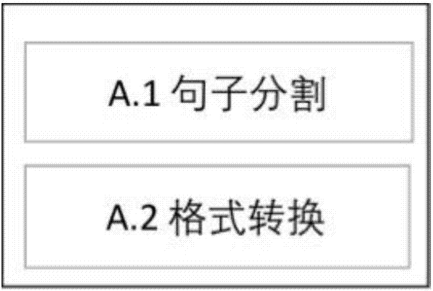 一種多語言智能預(yù)處理實(shí)時統(tǒng)計機(jī)器翻譯系統(tǒng)的制造方法與工藝