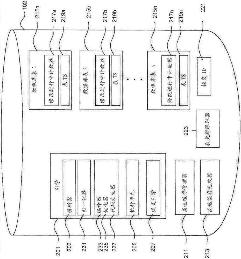 用于事務高速緩存無效的原子可見性切換的制造方法與工藝