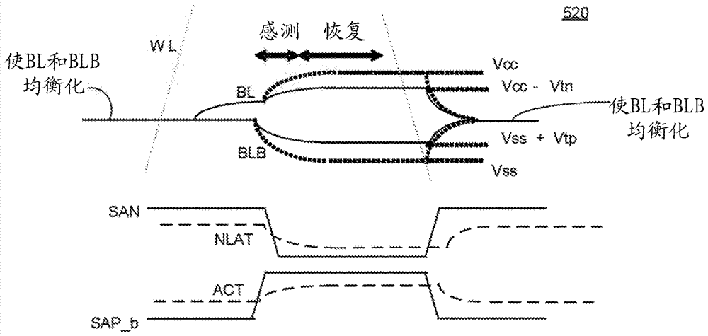 用于在存儲(chǔ)器設(shè)備內(nèi)執(zhí)行數(shù)據(jù)操作的方法和裝置與流程