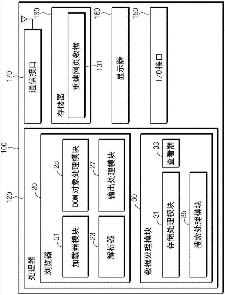 网页操作方法和支持该网页操作方法的电子设备与流程