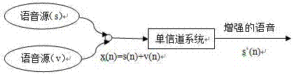 一种智能推荐视频的方法及装置与流程