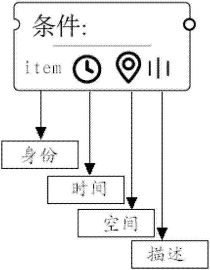 一種城市數(shù)據(jù)的可視化跨域查詢方法與流程