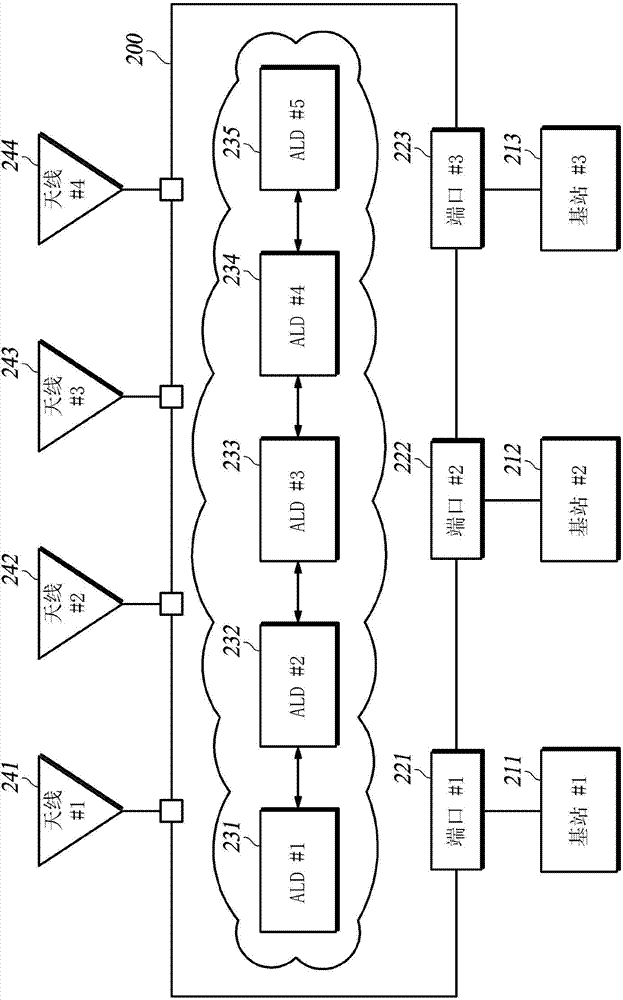 基站系统中的天线控制系统及其配置方法与流程